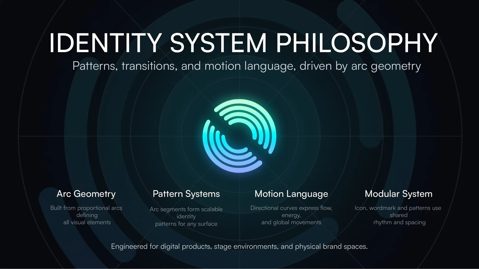 NDZ Events — System philosophy